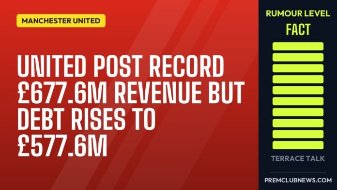 United post record £677.6m revenue but debt rises to £577.6m United post record £677.6m revenue but debt rises to £577.6m
