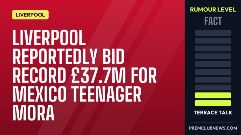 Liverpool reportedly bid record £37.7m for Mexico teenager Mora