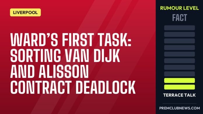 Ward’s first task: sorting Van Dijk and Alisson contract deadlock