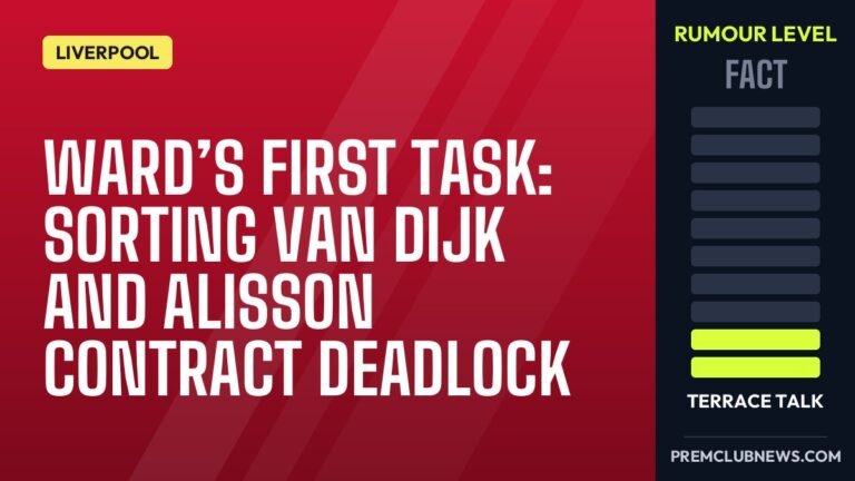 Ward’s first task: sorting Van Dijk and Alisson contract deadlock